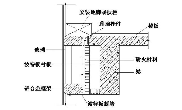 请问员什么是窗间墙？什么是窗槛墙？