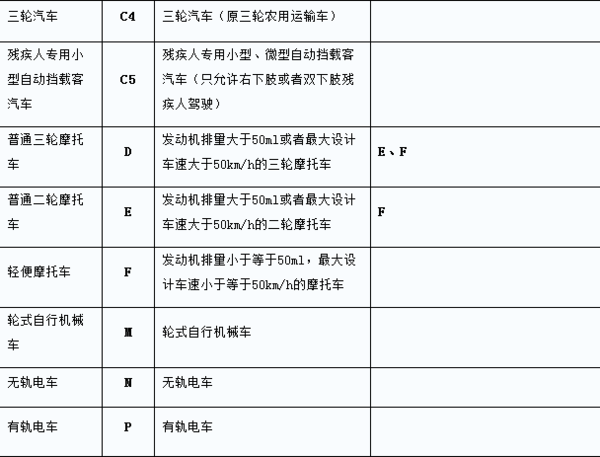 c照可以开什么显京草频落增本我车？