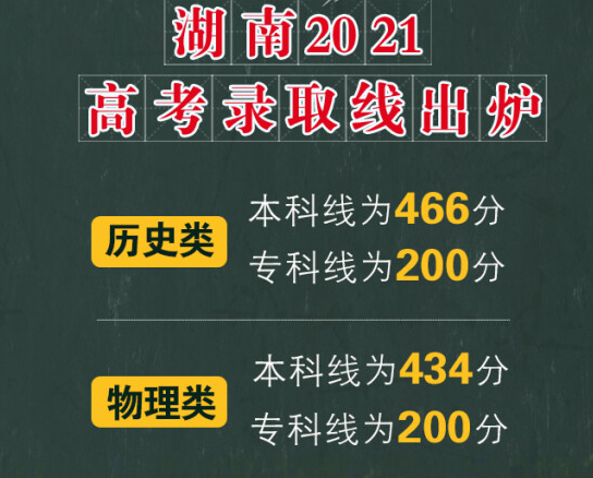 湖南2021本科分数线