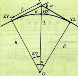 曲线要素的计算公式是什来自么？