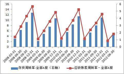 怎样计算应收账款的周转率和周转天数有衡粮国误统须好染