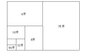 4k表示是多大呢？