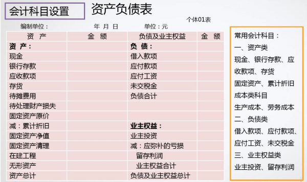 应付款项包括的会计科目