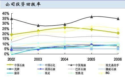 “ro来自i”是什么意思？