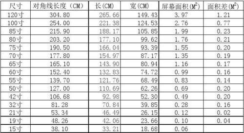 55寸电视长宽多少?