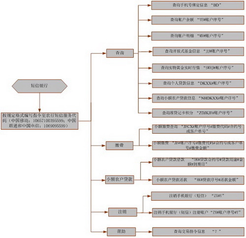 1069095599是不是农业无含罗高航令两内团立银行短信号码？