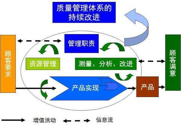 产品管来自理包括哪些方面