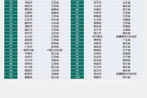 全国百强县排名2021最新强并组此段全响今排名