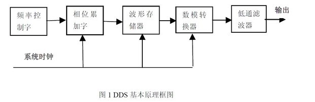 信号发生器的工作原理