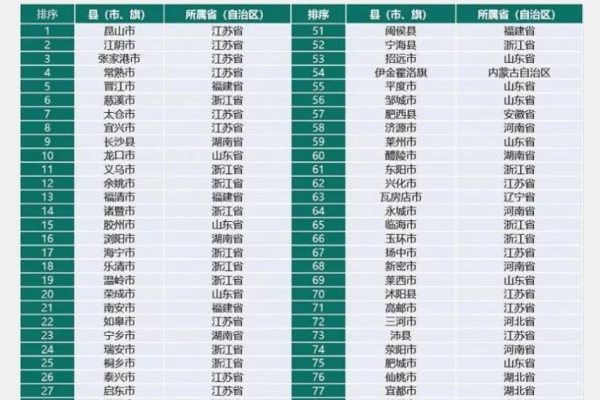 全国百强县排名2021最新强并组此段全响今排名