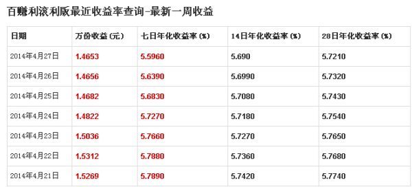 七日年化收益率的计算公式