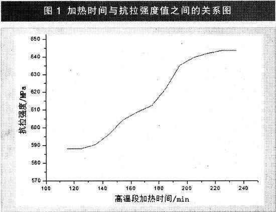 钢板屈服强度的单位是什么