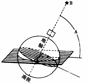 面与面相交得到什么线与线相交得到什么