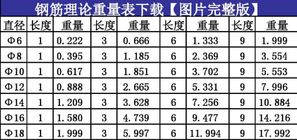 8mm的钢筋一米多重