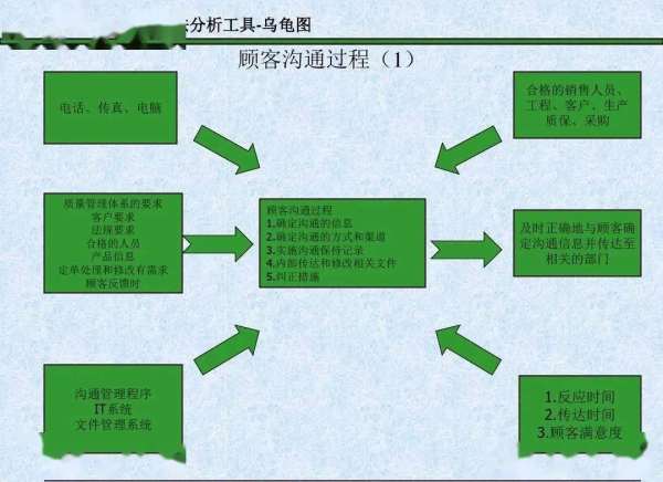 乌龟图分来自析法是什么？