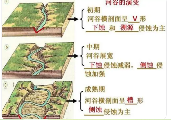 地貌类型七大地形是什么？