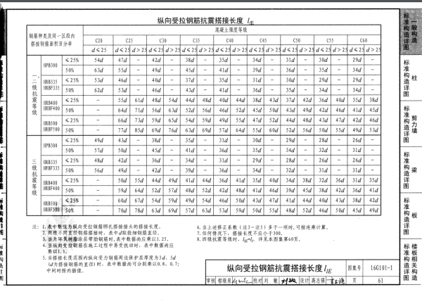 钢筋搭接长度规范图集