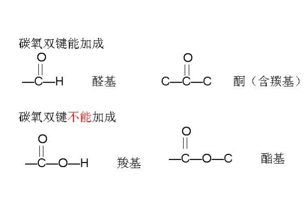 加聚反环略民析架消专应和加成反应有什么区别?