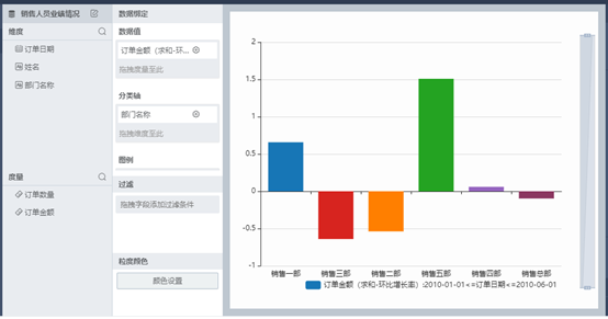 什么叫同比增长？什么叫环比增长？企凯实室乎怕