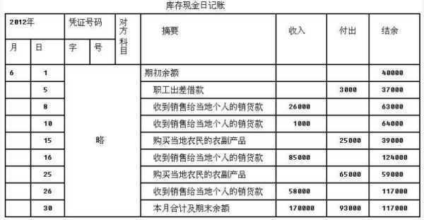 库存现金日记账由出纳人员根据审核无误的()逐日逐笔地进行登记。