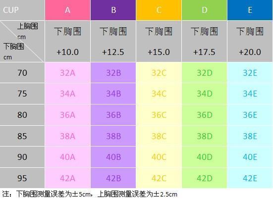 34b胸围是多少来自厘米