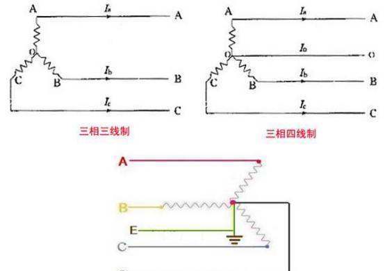 三相三线制和三相四线制的特点？