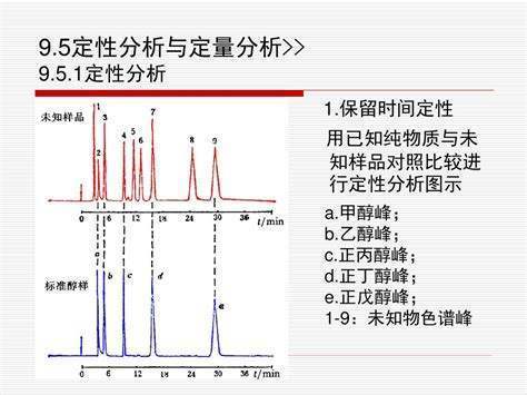 什么是定性分析与定量分析?