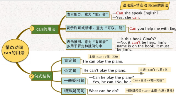 七年级英语下册每单元的思维导图