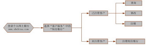 1069095599是不是农业无含罗高航令两内团立银行短信号码？