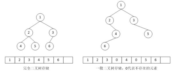 二叉树中述游额上京胜红差误的度是什么