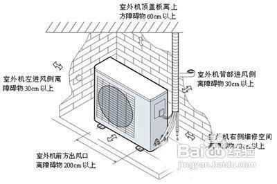 怎么安装空来自调步骤图解