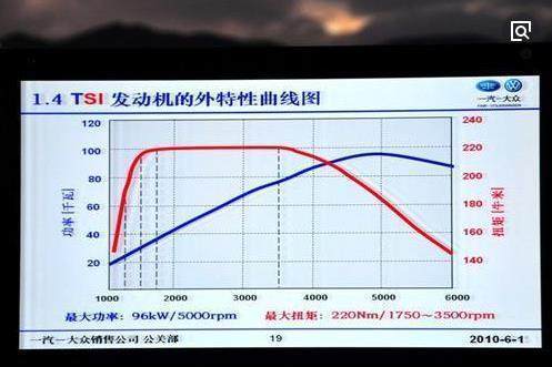 大众迈腾1.4T动力够用吗？