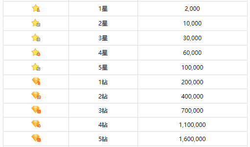 酷狗繁星等步制级最高级是什么等级?叫什么名字?