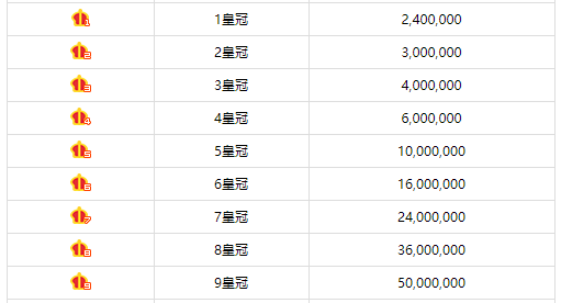 酷狗繁星等步制级最高级是什么等级?叫什么名字?