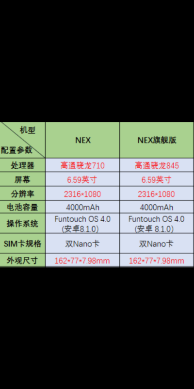 NEX S和NEX A有什么区别？