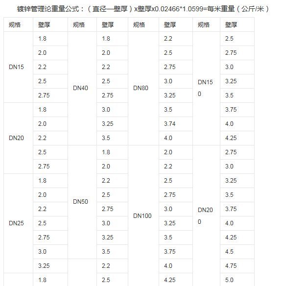 消防管道镀锌钢管壁厚标准是什么