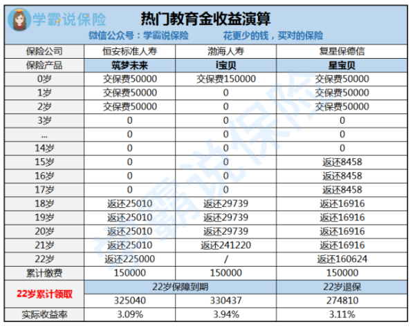 教育险有必要买吗 教育险一般一年多少钱