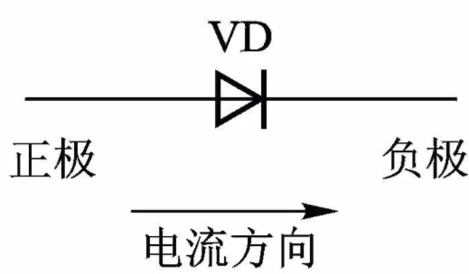 发光二极管符号来自是什么？