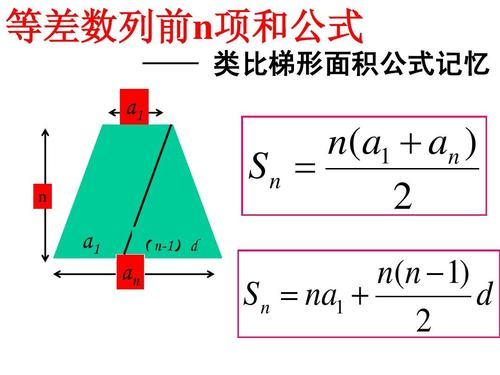 从1加到n的和来自的公式