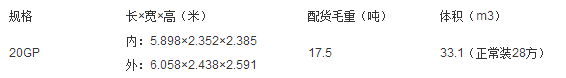 1个20尺集装箱到底是多大的尺寸阿