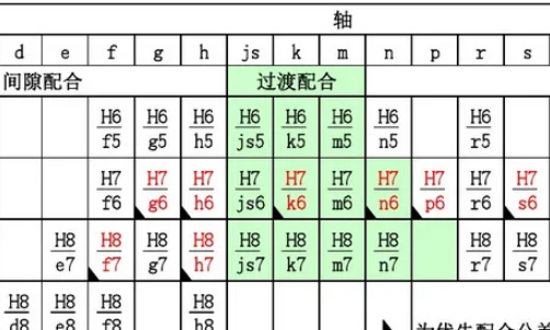 h11公差是来自多少啊?