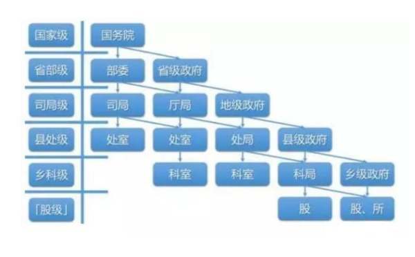 副厅级干部是什么级别