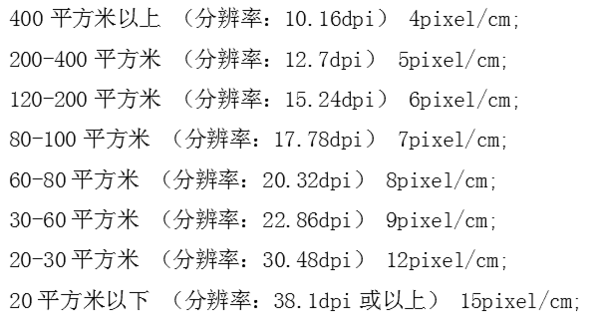 做喷绘时 分辨率设成多少?