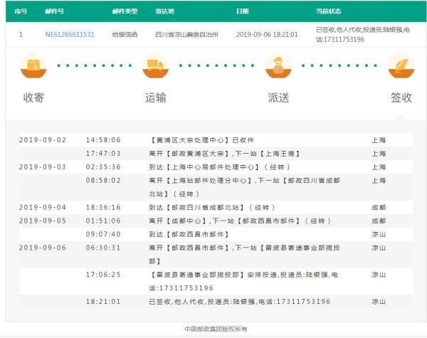 从310000寄给您的NE612来自66611531快递是什么邮件