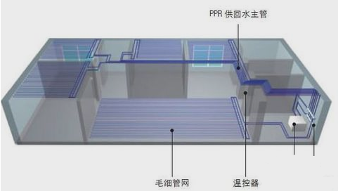 三恒系统是什么？装一个多少钱？