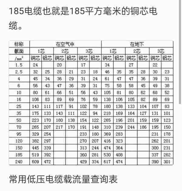 185电缆能带多少千瓦