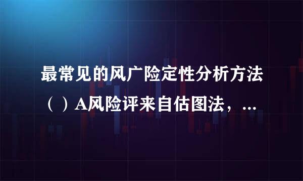 最常见的风广险定性分析方法（）A风险评来自估图法，B文卷调查法，C满错情景分析法，D压力测试题