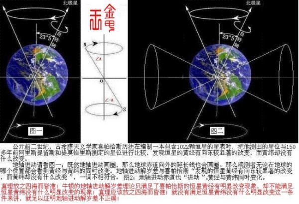 什么是岁差？