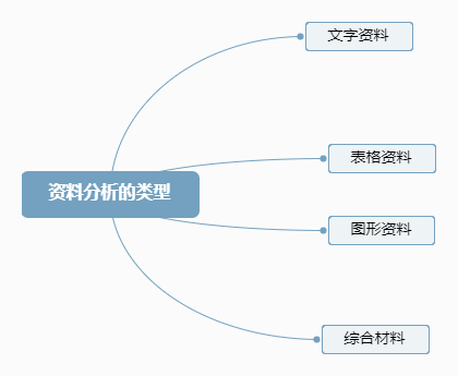 资料分析分为几大类各自的含义是什么