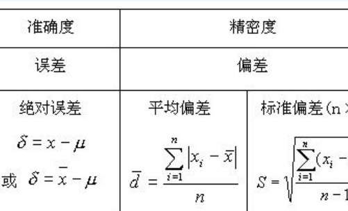 标准误的计算来自公式是什么？